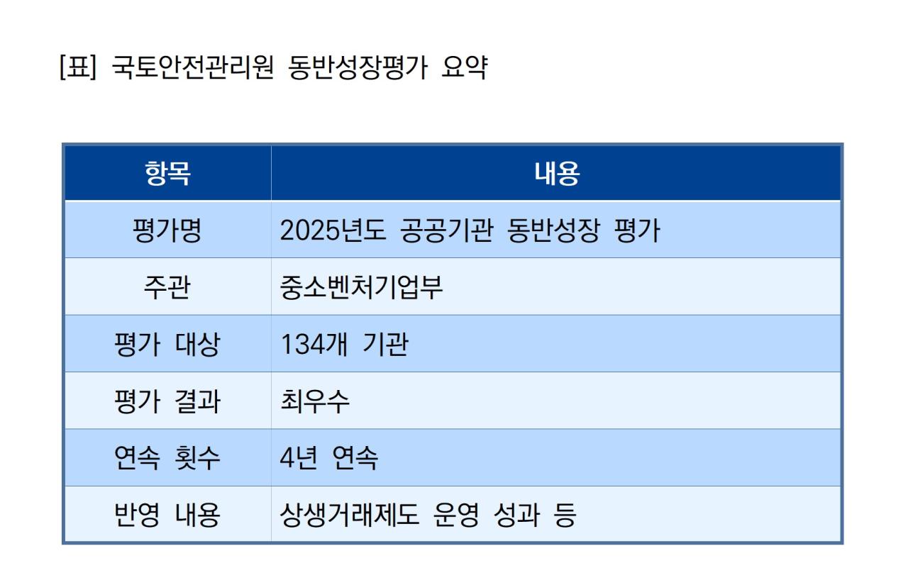 -국토안전관리원 동반성장평가 요약 표 NSP통신