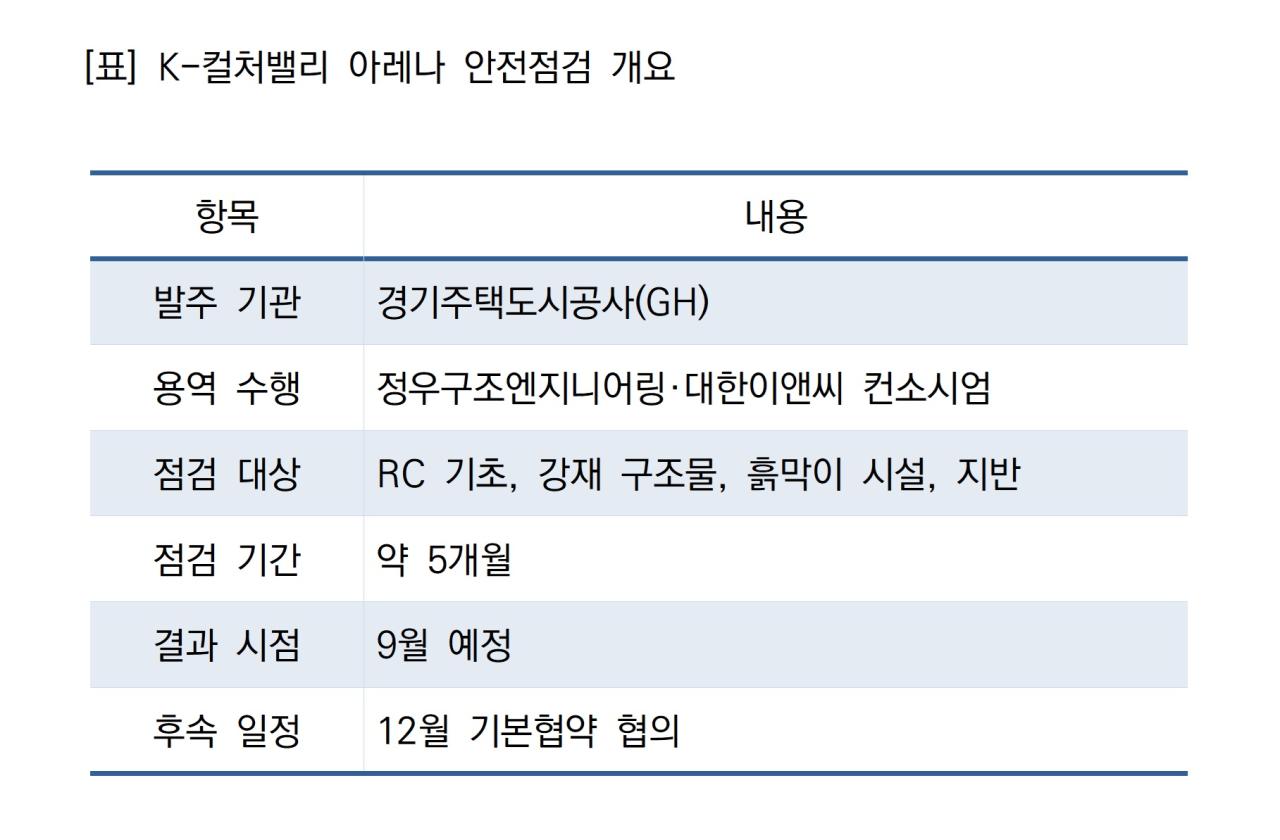 -K-컬처밸리 아레나 안전점검 개요 표 NSP통신