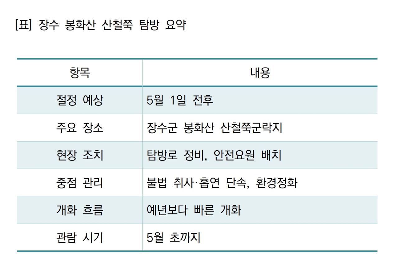 -장수 봉화산 산철쭉 탐방 요약 표 NSP통신