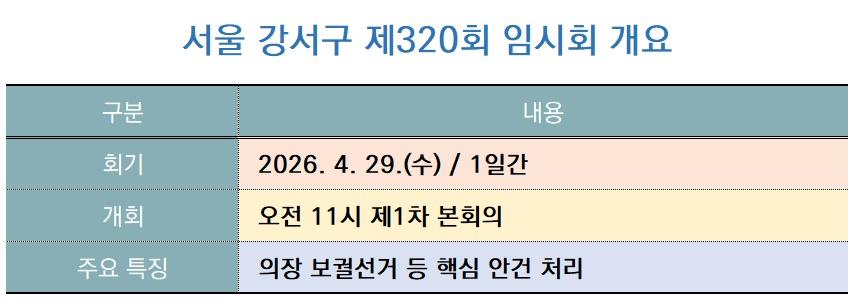 -강서구 임시회 개요 표 NSP통