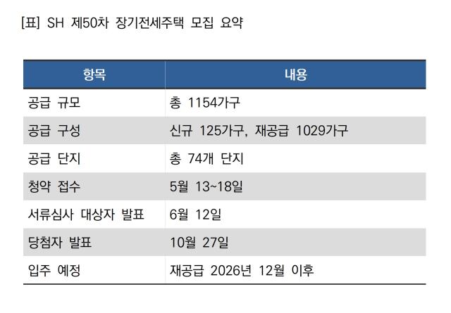 [NSP NEWS Image]SH 장기전세 1154가구 공급5월 13일부터 청약