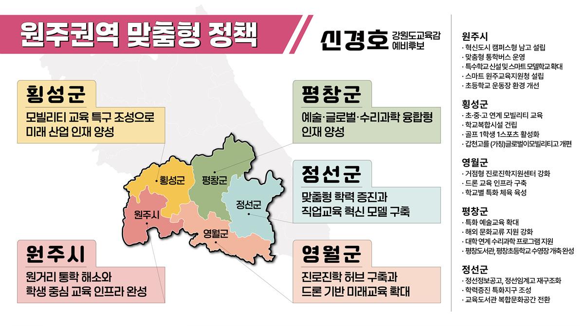 -원주권역 맞춤형 정책 이미지 신경호선거캠프