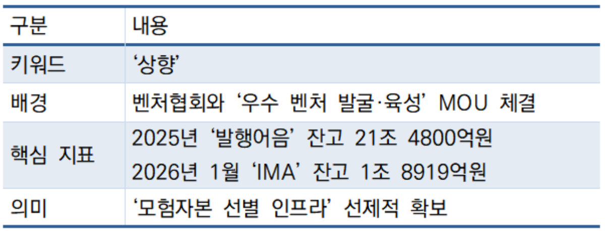-상향으로 보는 한국투자증권 실적 기대감 표 임성수 기자