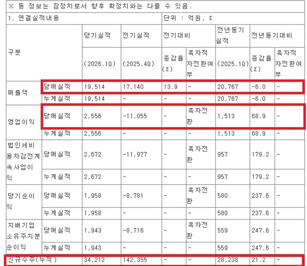 -금감원 공시 자료 사진 금감원 전자공시시스템 캡쳐