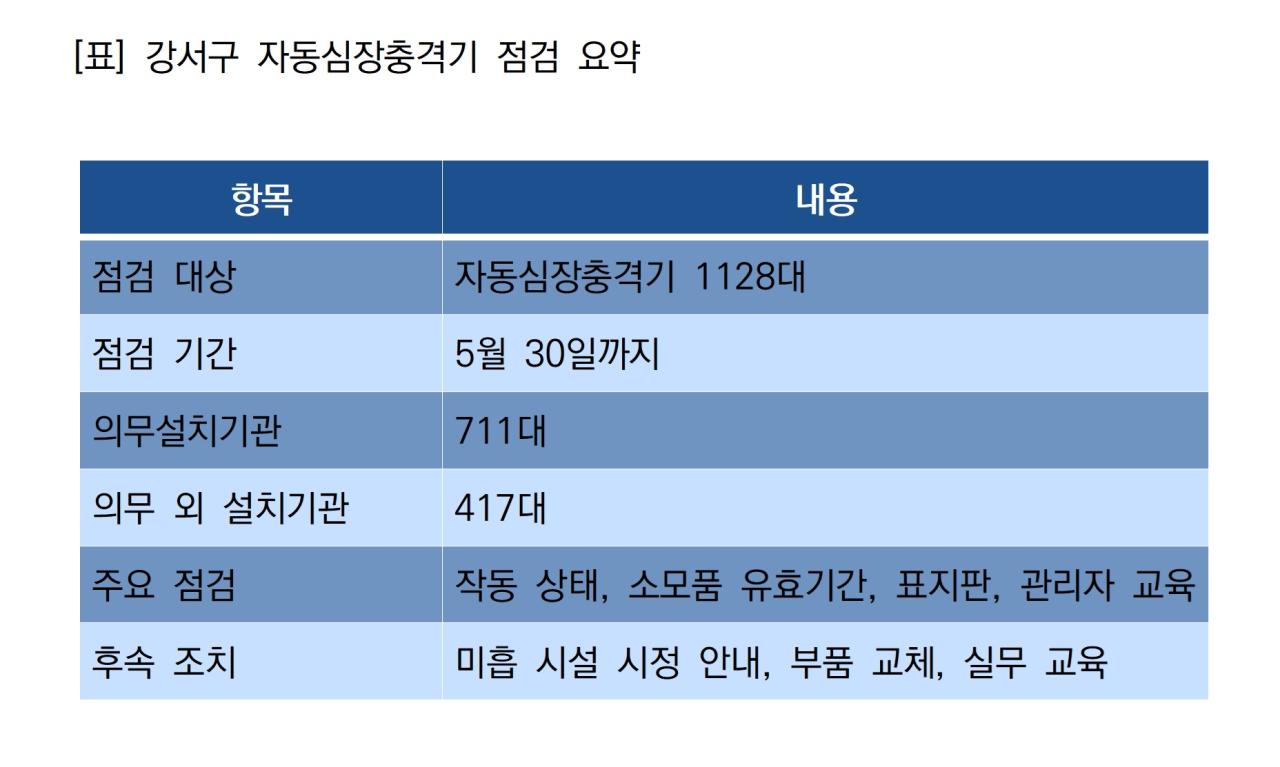 -서울 강서구 자동심장충격기 점검 요약 표 NSP통신