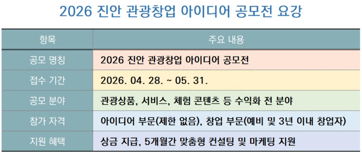 -2026 진안 관광창업 아이디어 공모전 요강 표 NSP통신