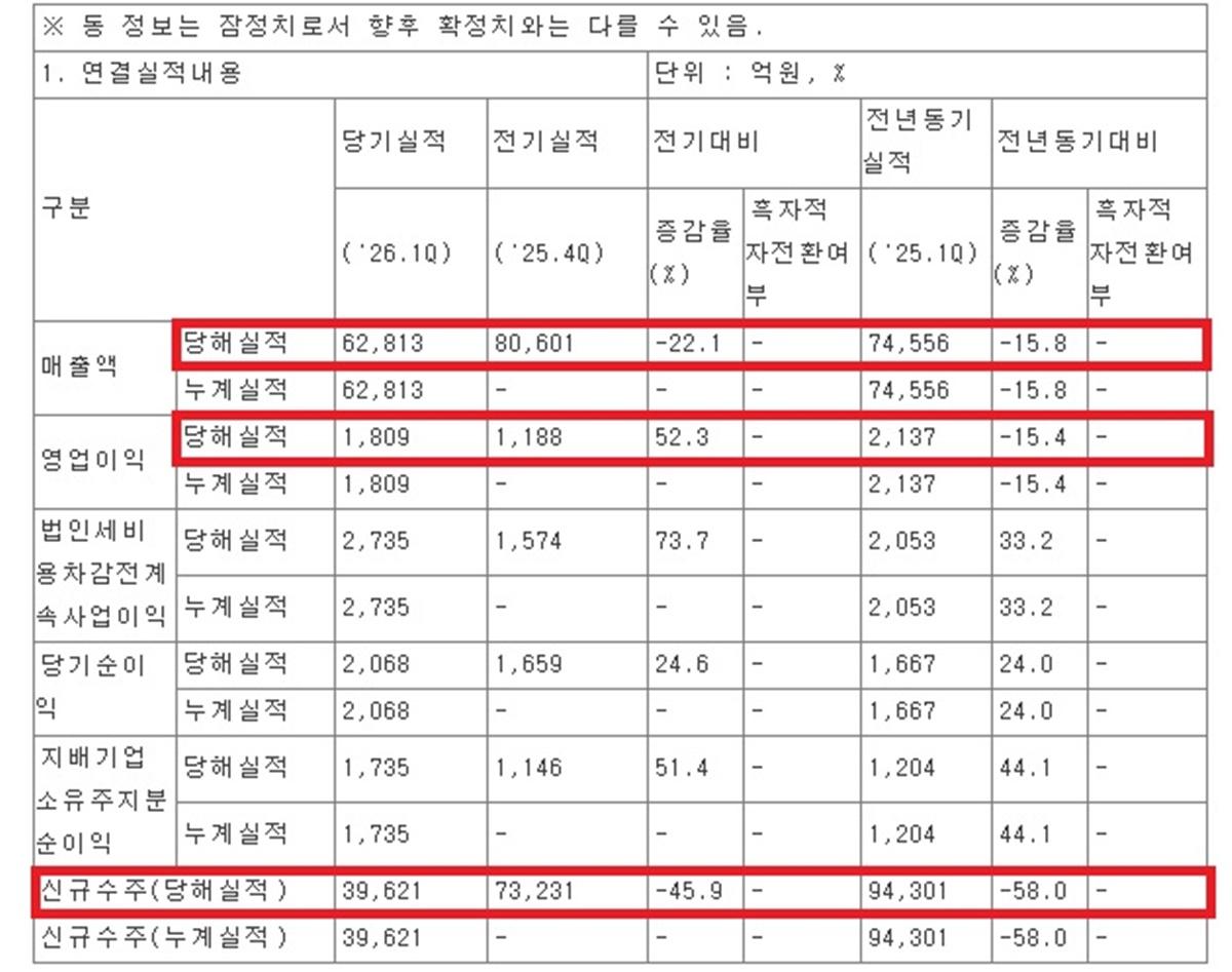 -금감원 공시 내용 사진 금감원 전자공시시스템 캡처