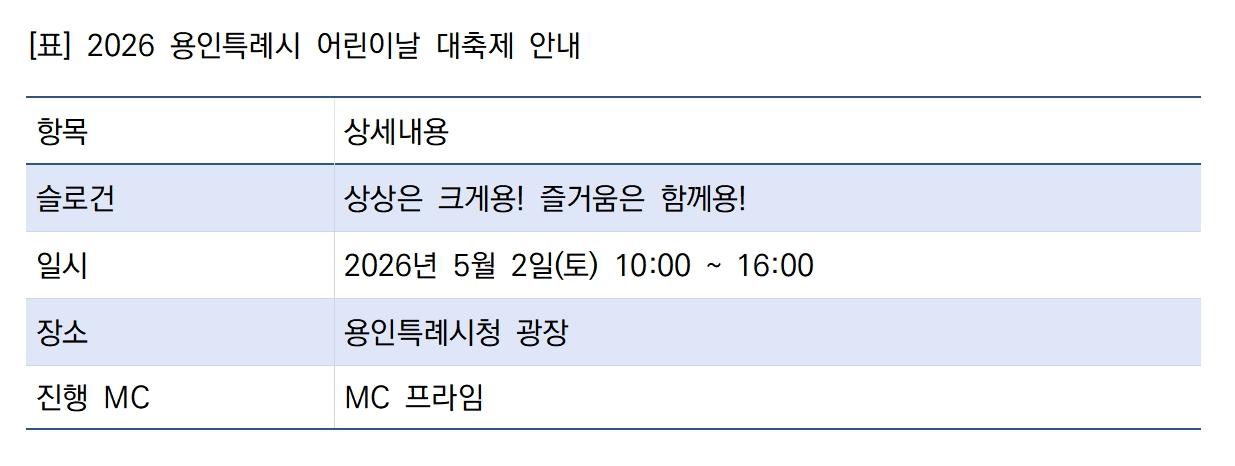 -2026 용인특례시 어린이날 대축제 안내 표 김병관