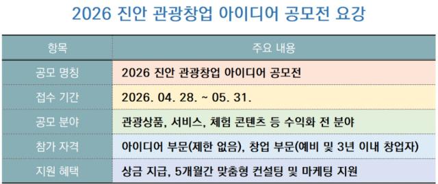 [NSP NEWS Image]도전 로컬리더 진안 관광의 새로운 활력차별화된 관광 비즈니스 모델 찾는다