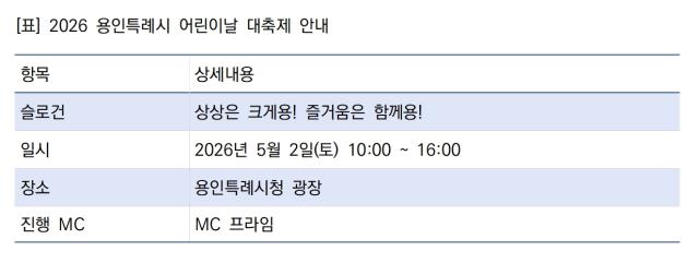 [NSP NEWS Image]용인시 상상은 크게즐거움은 함께 어린이날 축제 연다