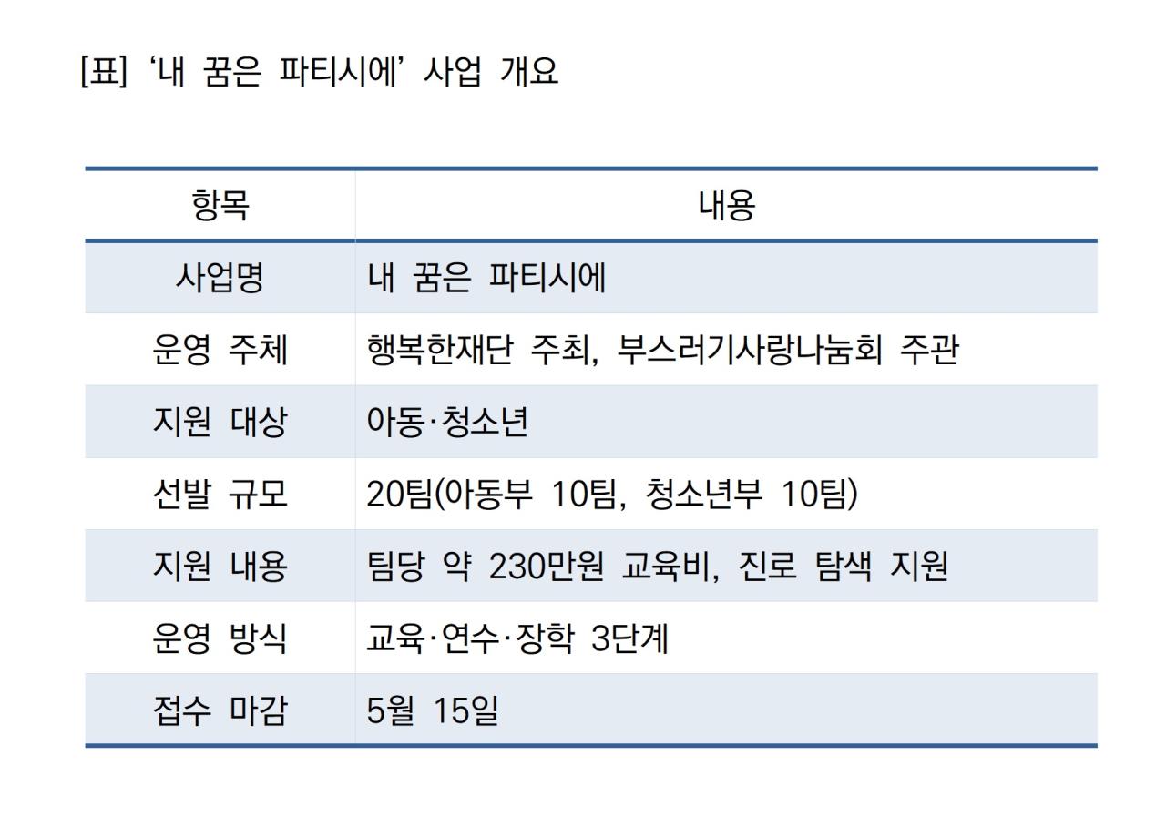 -내 꿈은 파티시에 사업 개요 표 NSP통신