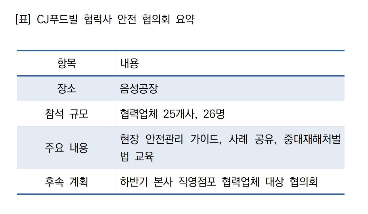 -CJ푸드빌 협력사 안전 협의회 요약 표 NSP통신