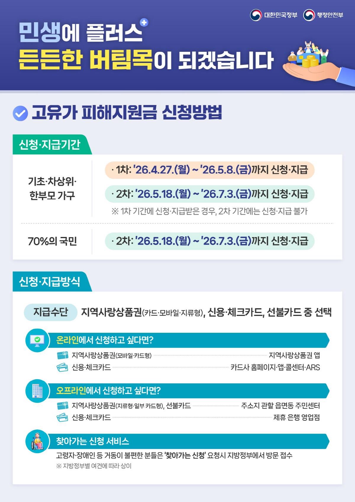 -안성시 고유가 피해지원금 접수 안내 포스터 이미지 안성시