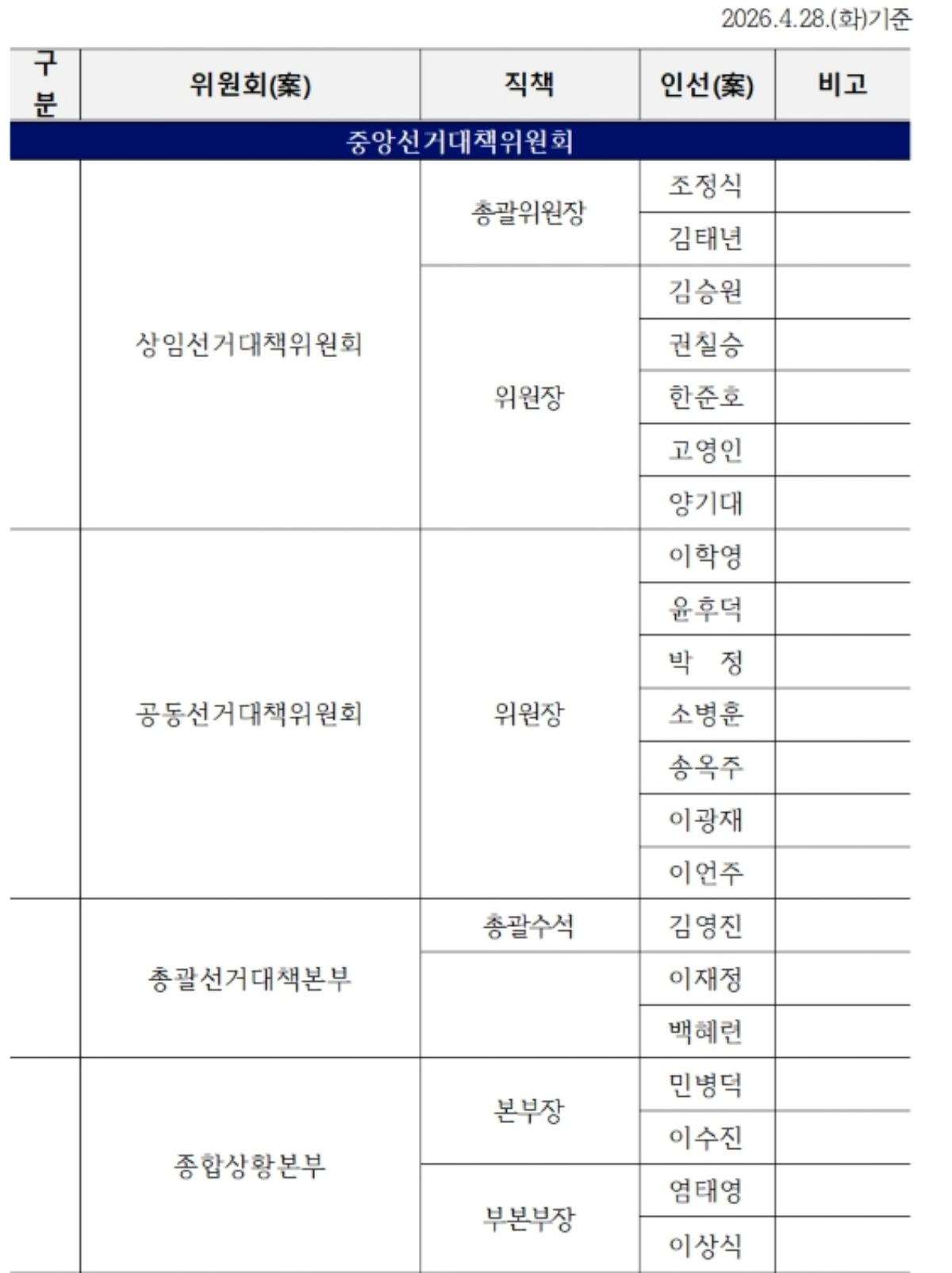 -추추선대위 조직표 표 추미애 더불어민주당 경기도지사 후보 캠프