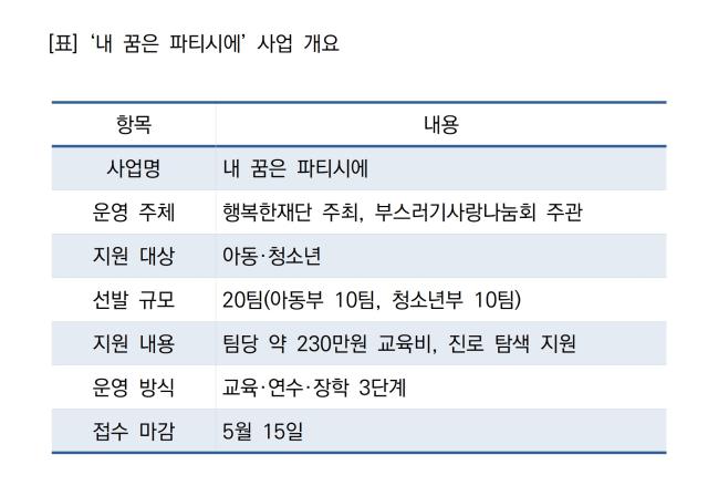[NSP NEWS Image]상미당홀딩스, 취약계층 제과제빵 인재 키운다
