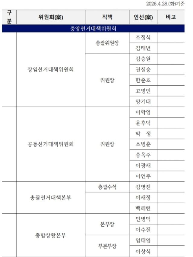 [NSP NEWS Image]63지방선거추미애 민주당 경기도지사 후보 선대위 구성 발표