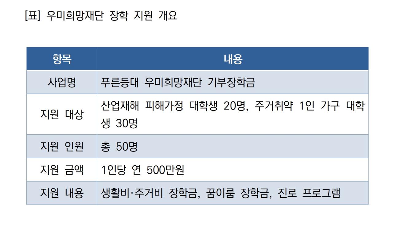 -우미희망재단 장학 지원 개요 로이터 NSP통신