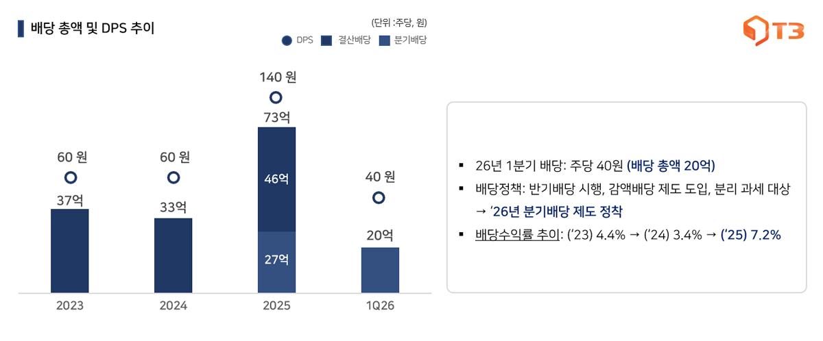 - 이미지 티쓰리