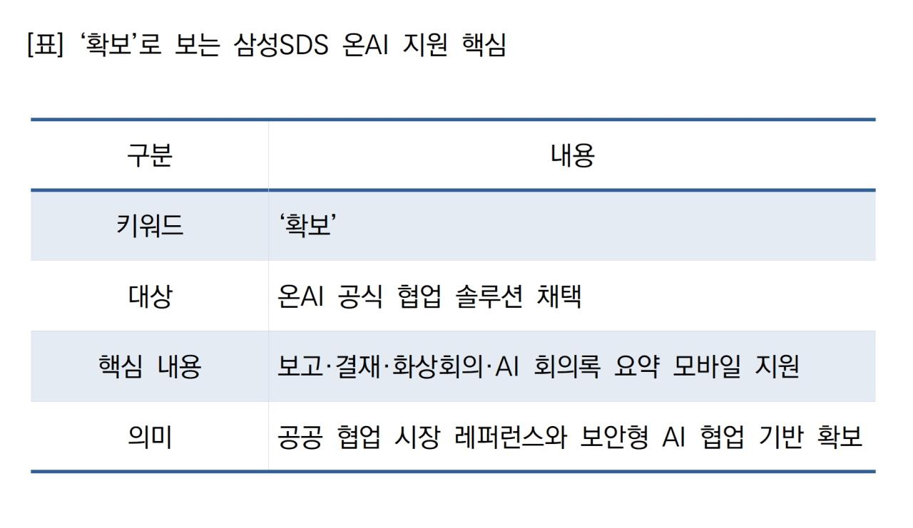 -확보로 보는 삼성SDS 온AI 지원 핵심 표 NSP통신