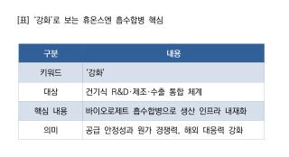 (NSP NEWS Image)[기업경쟁력]휴온스엔, 건기식 제조역량 ‘강화’…바이오로제트 흡수합병