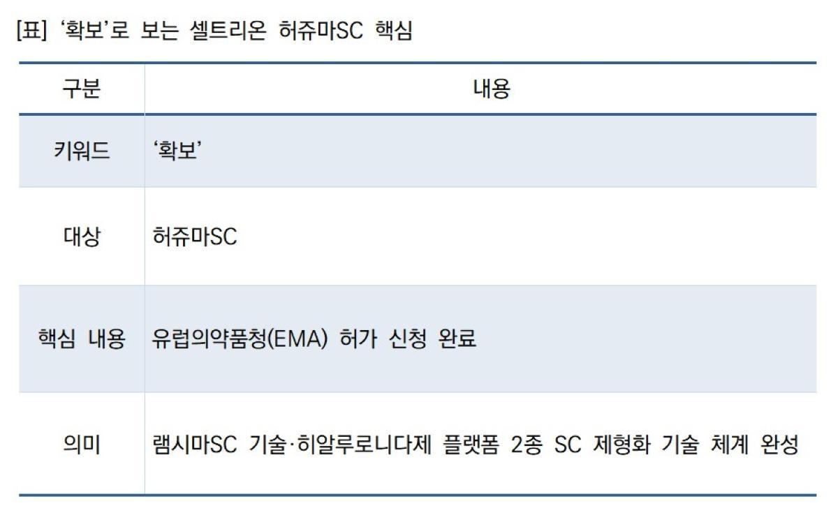 -確保から見るセルティオンハージュマSCの核心 Graph NSP通信
