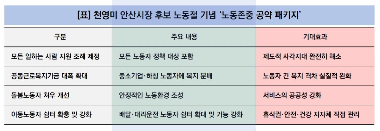 -천영미 안산시장 후보 노동절 기념 노동존중 공약 패키지 표 김병관