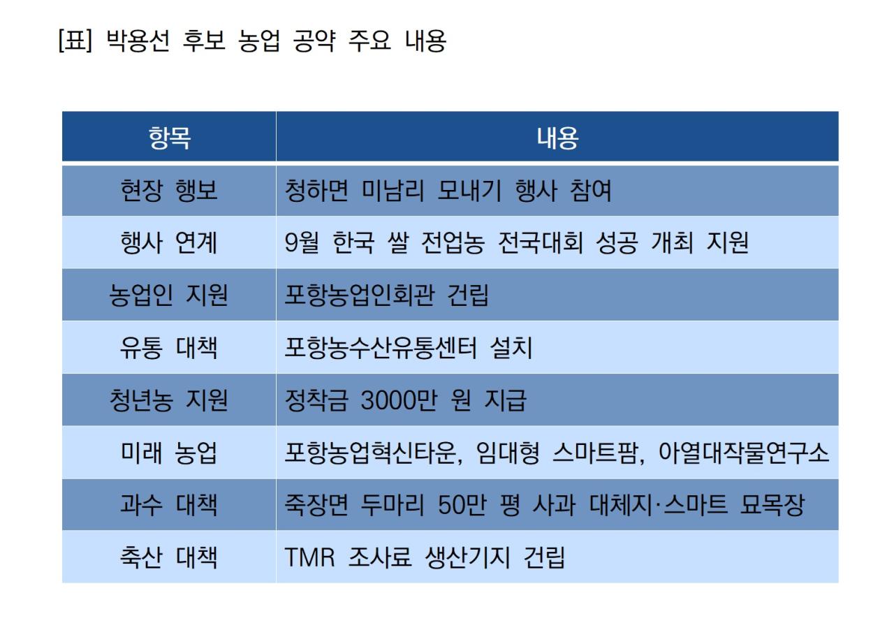 -박용선 후보 농업 공약 주요 내용 표 NSP통신