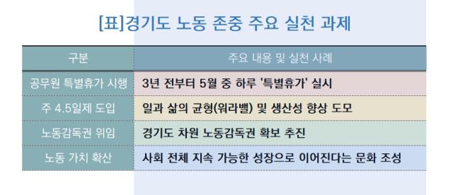 [NSP NEWS Image]모든 노동은 존중받아야 경기도 법정공휴일 지정 후에도 특별휴가 이어가