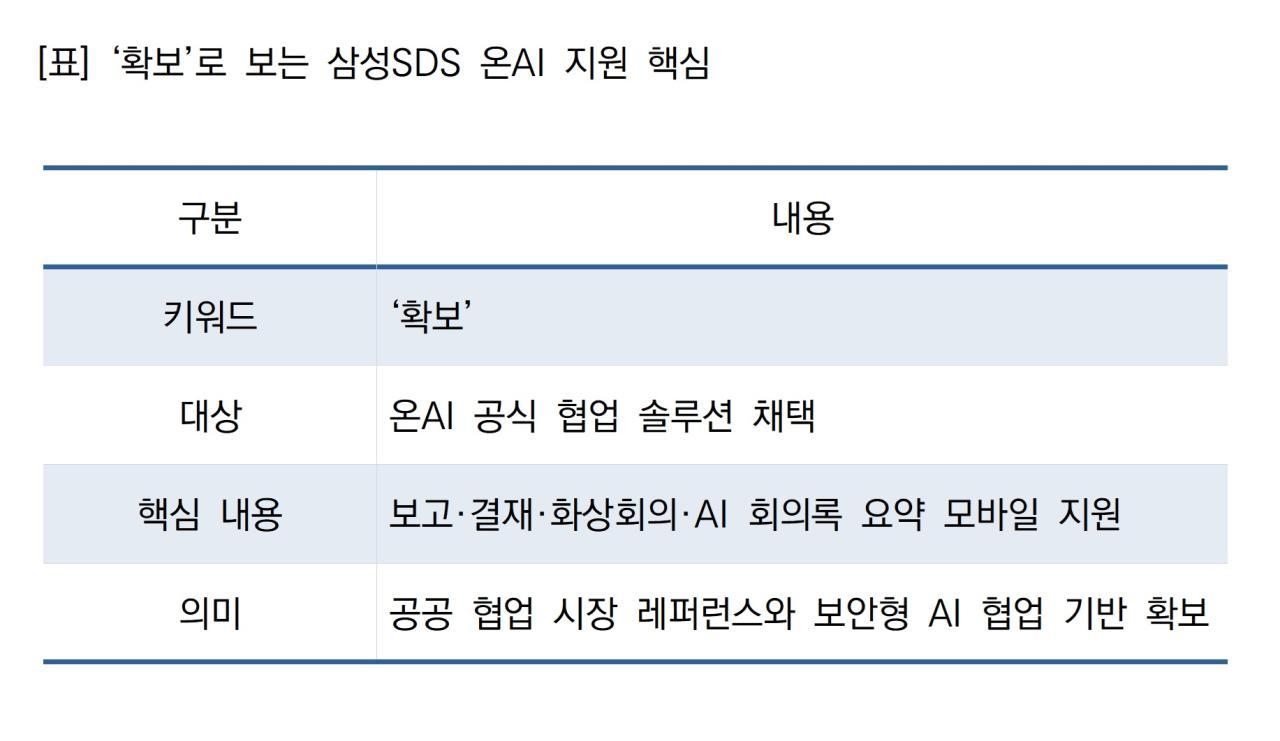 -Таблица Ключевые аспекты поддержки OnAI Samsung SDS через призму получения NSP