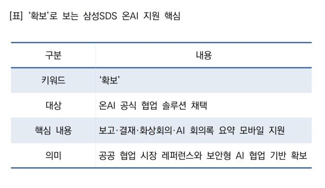 [NSP NEWS Image]Samsung SDS получила референсы в государственном секторе и внедряет мобильную поддержку OnAI