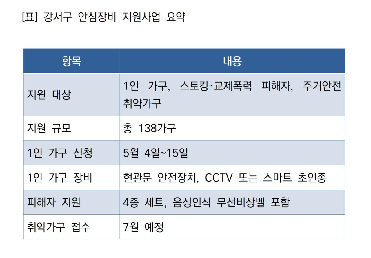 -강서구 안심장비 지원사업 요약 표 NSP통신