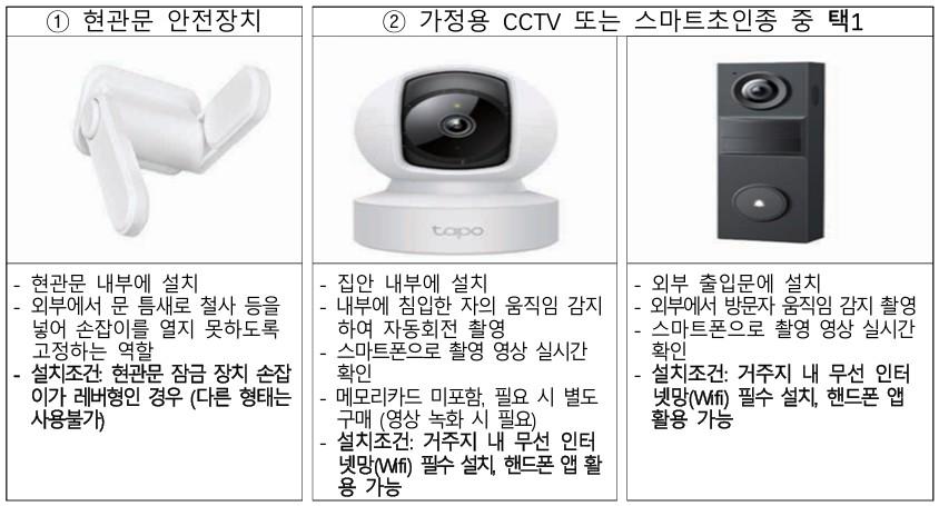 -1인 가구 안심홈세트 구성품 예시 이미지 서울 강서구청