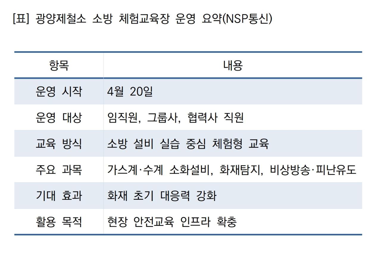 -광양제철소 소방 체험교육장 운영 요약 표 NSP통신