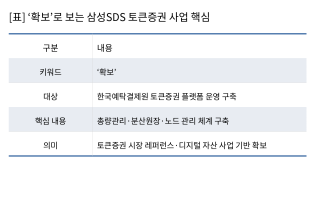(NSP NEWS Image)[기업경쟁력]삼성SDS, 예탁결제원 토큰증권 플랫폼 구축 사업 수주