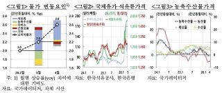 [NSP NEWS Image]유가 급등에 4월 물가 2.6% 상승…한은 “5월 추가 상승 가능성”