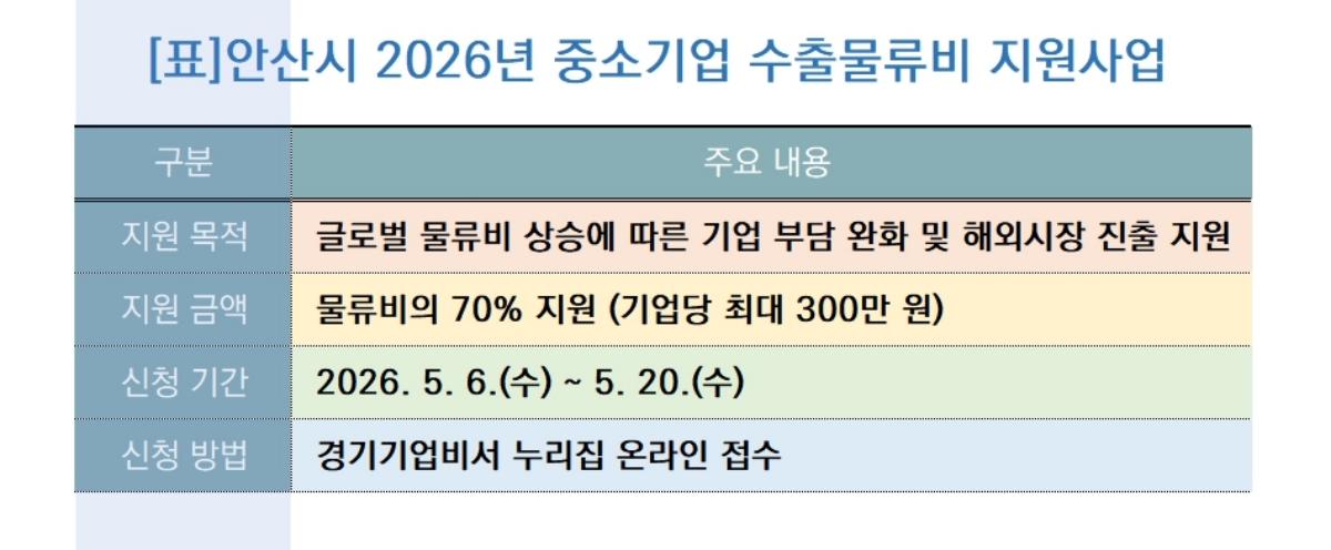 -안산시 2026년 중소기업 수출물류비 지원사업 안내 표 김병관