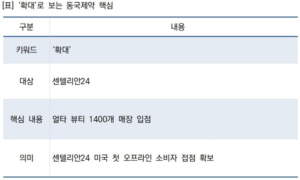 -표 확대로 보는 동국제약 핵심 표 NSP통신