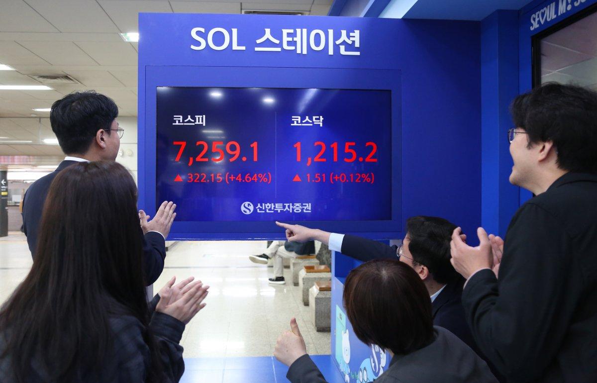 -코스피가 7000선을 돌파한 가운데 서울 여의도역 쏠SOL 스테이션 전광판 앞에서 증권업계 관계자들이 이를 축하하고 있다 사진 신한투자증권
