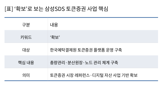 [NSP NEWS Image]기업경쟁력삼성SDS 예탁결제원 토큰증권 플랫폼 구축 사업 수주
