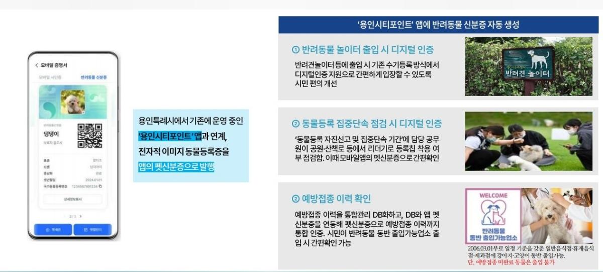 -용인특례시 동물 등록 디지털화·AI플랫폼 설명 자료. (사진 = 용인특례시)