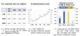 (NSP NEWS Image)“주가 올라도 소비 대신 집 샀다”…무주택자 70% 부동산 투자