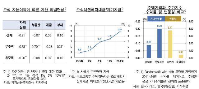 -(그래프 = 한국은행)