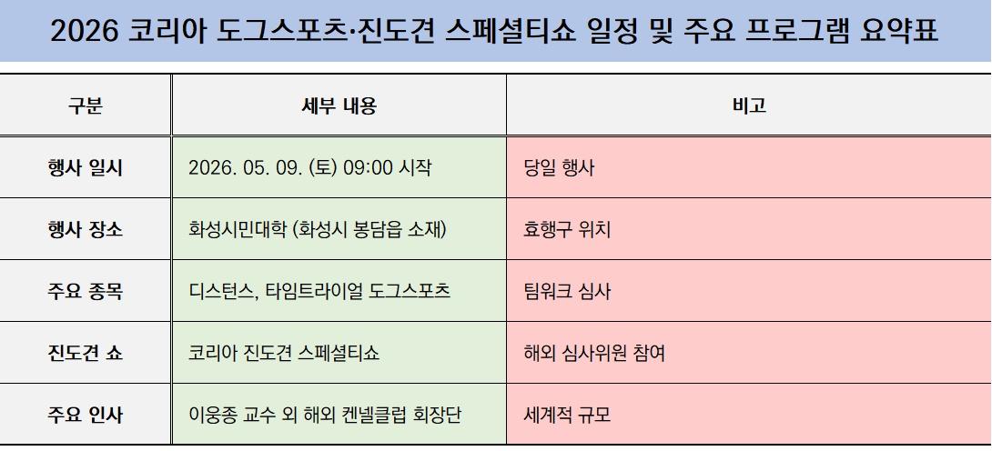 -2026 코리아 도그스포츠·진도견 스페셜티쇼 일정 및 주요 프로그램 요약표 (표 = NSP통)