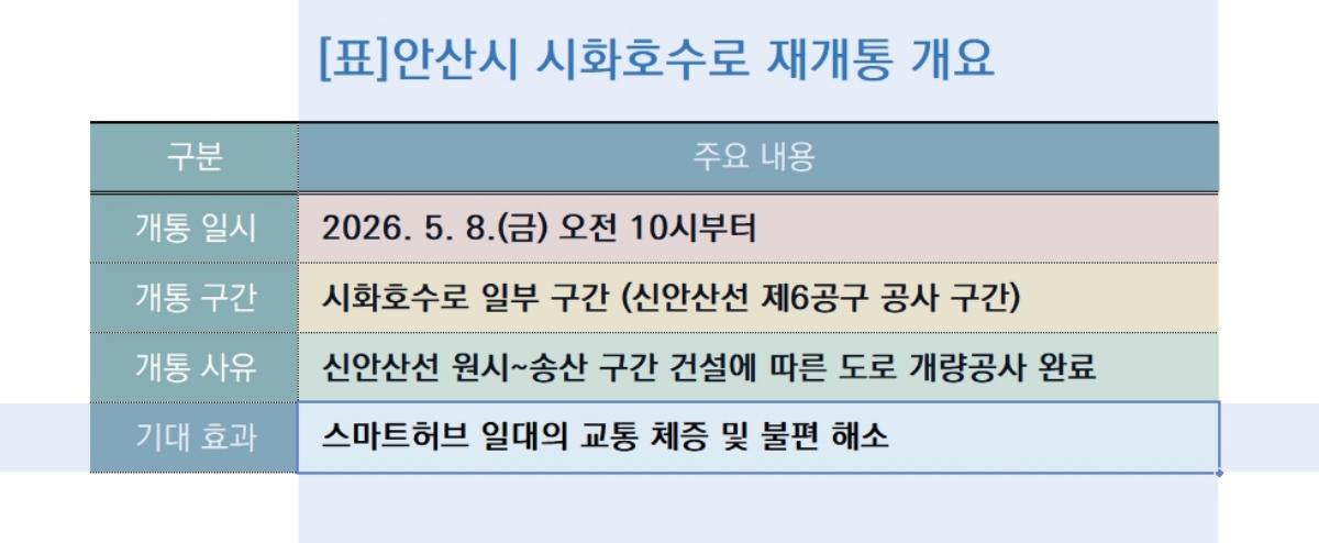 -안산시 시화호수로 재개통 개요 (표 = 김병관)
