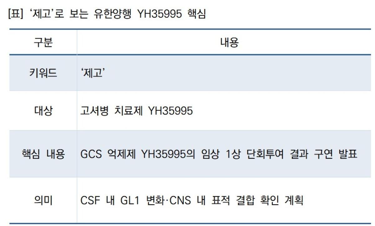 -[표] ‘제고’로 보는 유한양행 YH35995 핵심 (표 = NSP통신)