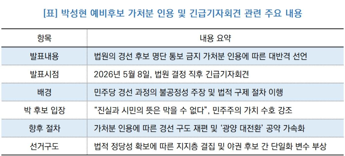 -박성현 예비후보 가처분 인용 및 긴급기자회견 관련 내용 요약 (표 = NSP통신)
