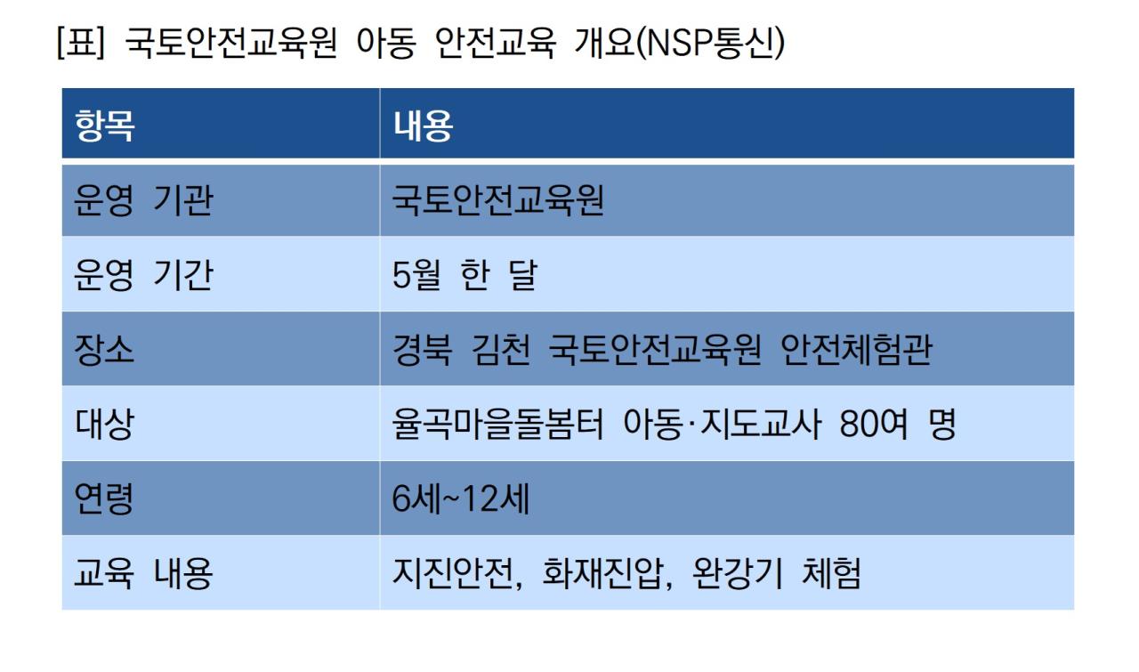 -국토안전교육원 아동 안전교육 개요 (표 = NSP통신)