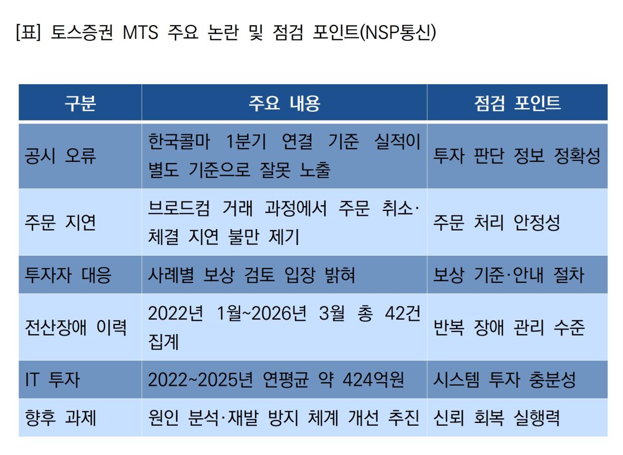 -토스증권 MTS 주요 논란 및 점검 포인트 (표 = NSP통신)