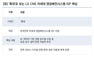 [NSP NEWS Image][기업경쟁력]LG CNS, 한국전력 차세대 영업배전시스템 ISP 사업 착수