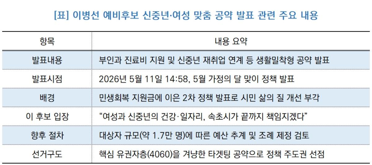 -이병선 예비후보 신중년·여성 맞춤 공약 발표 관련 주요 내용 요약표 (표 = NSP통신)